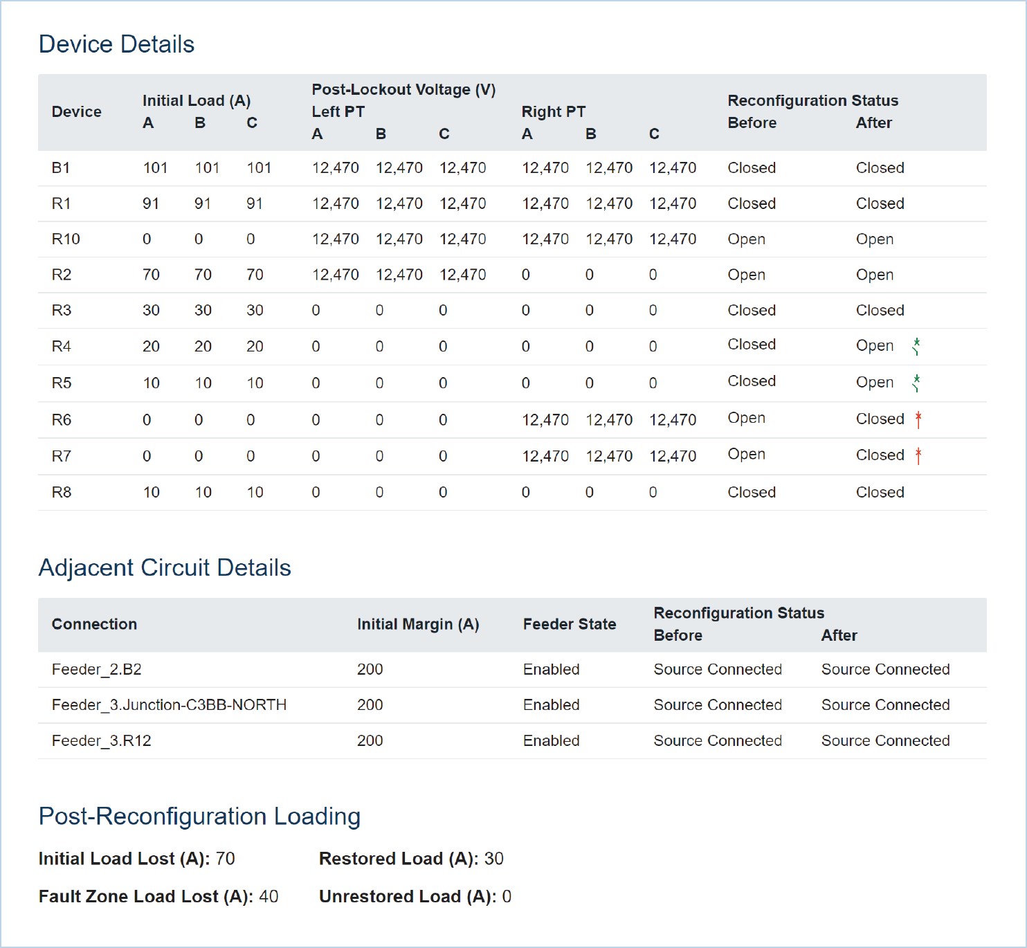 FLISR Report Device Status Table